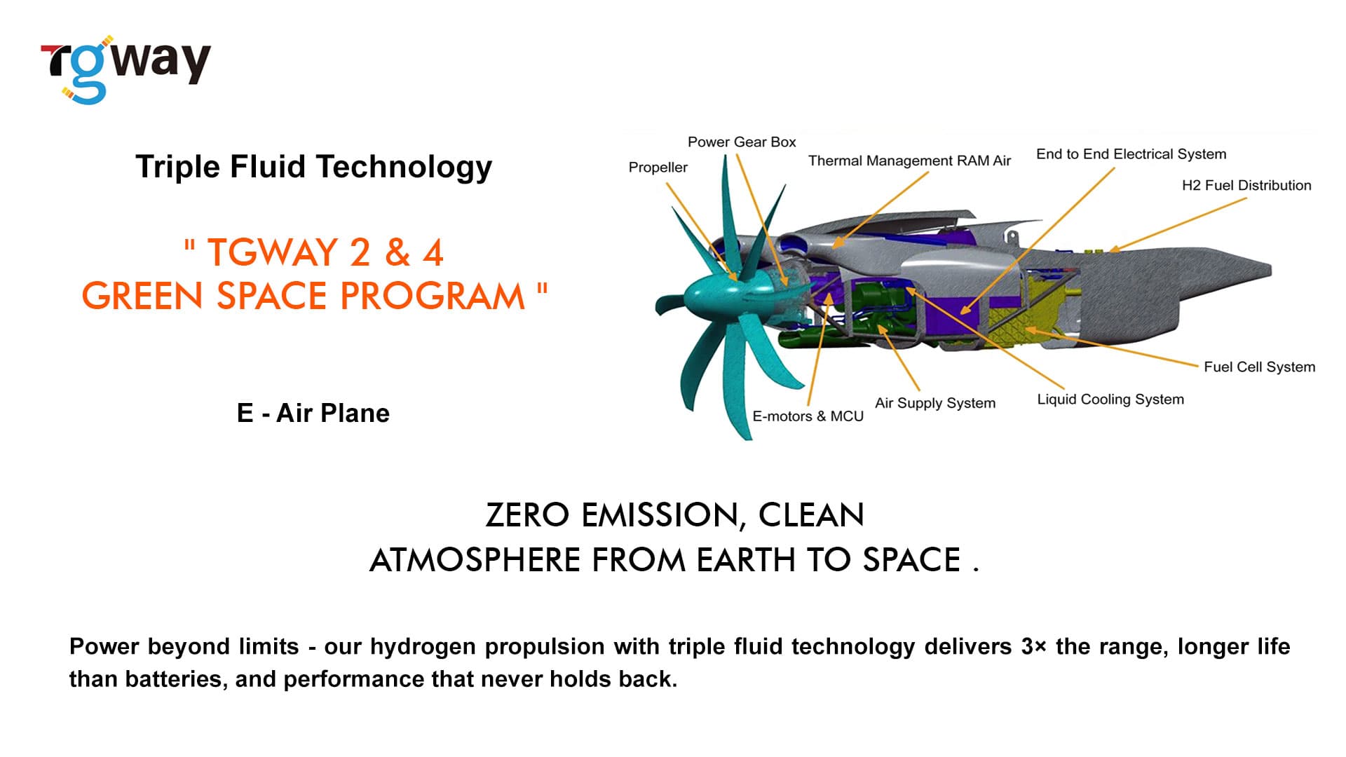 Tgway research and development slide 1