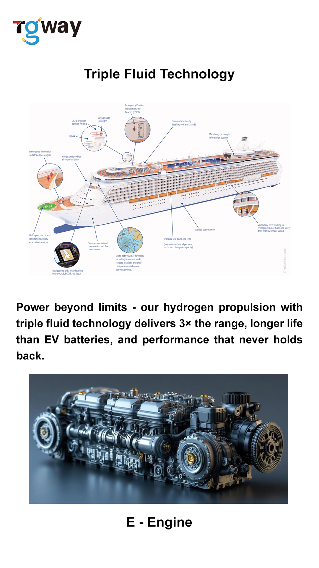 Tgway research and development slide 7